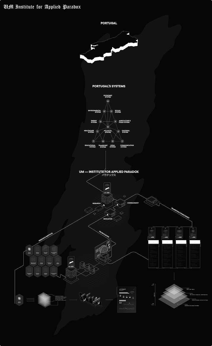 UM Institute systems map